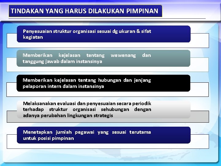 TINDAKAN YANG HARUS DILAKUKAN PIMPINAN Penyesuaian struktur organisasi sesuai dg ukuran & sifat kegiatan