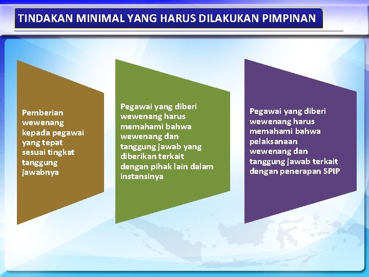 TINDAKAN MINIMAL YANG HARUS DILAKUKAN PIMPINAN Pemberian wewenang kepada pegawai yang tepat sesuai tingkat