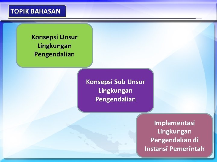 TOPIK BAHASAN Konsepsi Unsur Lingkungan Pengendalian Konsepsi Sub Unsur Lingkungan Pengendalian Implementasi Lingkungan Pengendalian