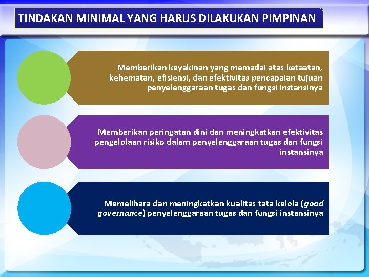 TINDAKAN MINIMAL YANG HARUS DILAKUKAN PIMPINAN Memberikan keyakinan yang memadai atas ketaatan, kehematan, efisiensi,