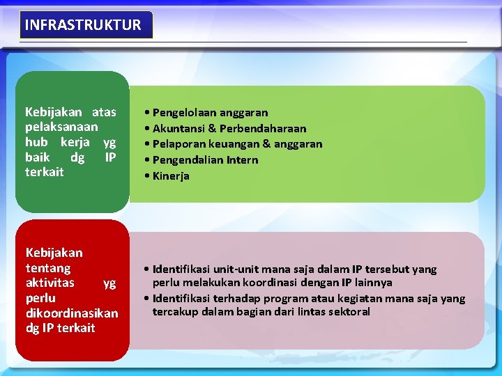 INFRASTRUKTUR Kebijakan atas pelaksanaan hub kerja yg baik dg IP terkait • Pengelolaan anggaran