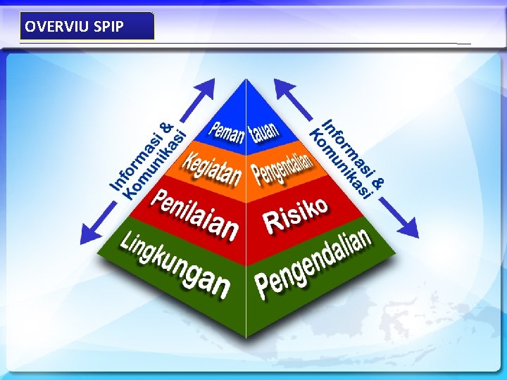 OVERVIU SPIP 