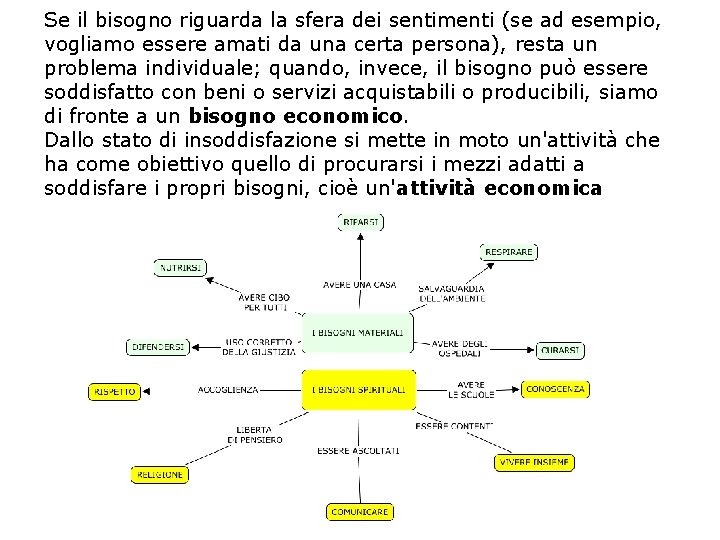 Se il bisogno riguarda la sfera dei sentimenti (se ad esempio, vogliamo essere amati