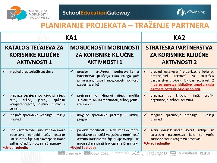  PLANIRANJE PROJEKATA – TRAŽENJE PARTNERA KA 1 KA 2 KATALOG TEČAJEVA ZA MOGUĆNOSTI