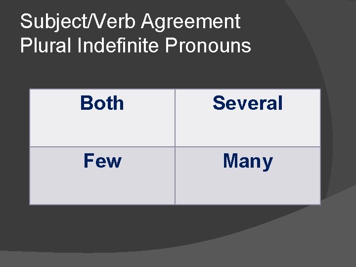 Subject/Verb Agreement Plural Indefinite Pronouns Both Several Few Many 