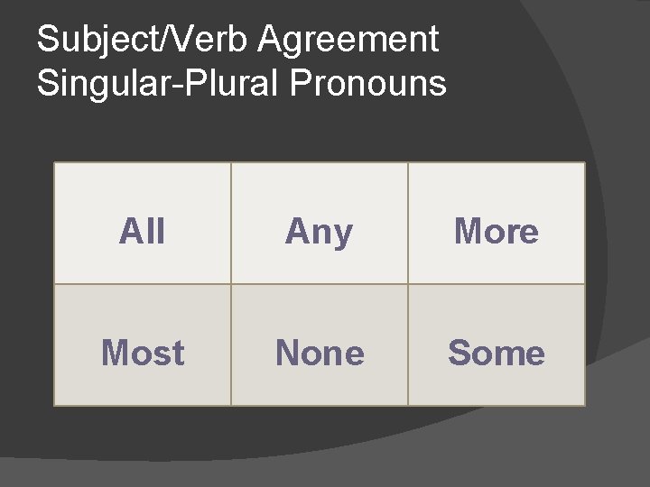 Subject/Verb Agreement Singular-Plural Pronouns All Any More Most None Some 