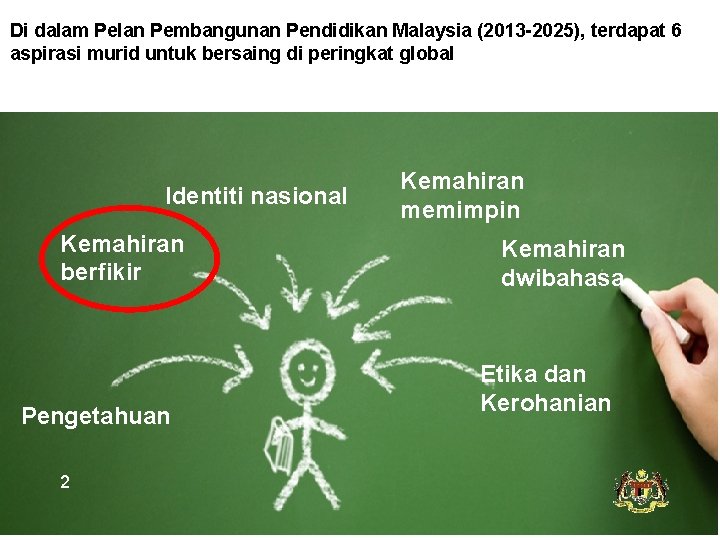 Di dalam Pelan Pembangunan Pendidikan Malaysia (2013 -2025), terdapat 6 aspirasi murid untuk bersaing