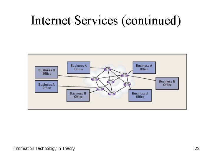 Internet Services (continued) Information Technology in Theory 22 