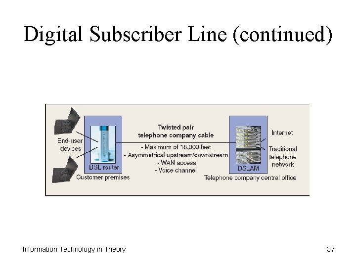 Digital Subscriber Line (continued) Information Technology in Theory 37 