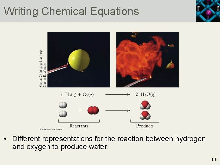 Writing Chemical Equations • Different representations for the reaction between hydrogen and oxygen to