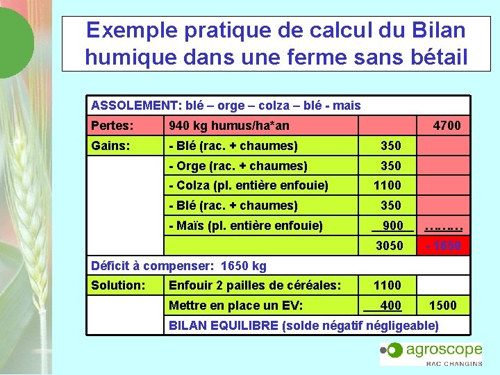 Exemple pratique de calcul du Bilan humique dans une ferme sans bétail ASSOLEMENT: blé