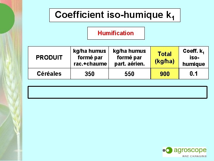 Coefficient iso-humique k 1 Humification PRODUIT kg/ha humus formé par rac. +chaume kg/ha humus