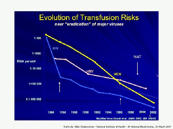 Tratto da: Wilai Chalermchan - National Institute of Health --At National Blood Center, 23