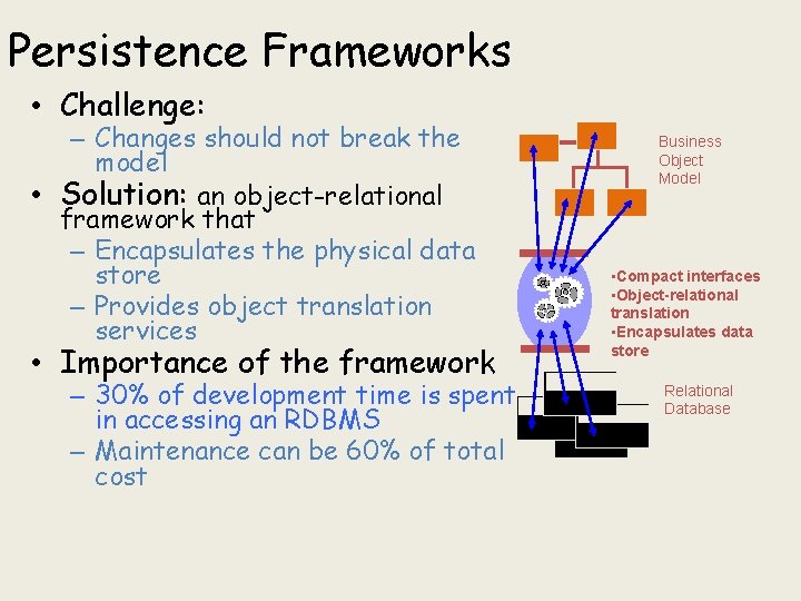 Persistence Frameworks • Challenge: – Changes should not break the model • Solution: an Persistence Frameworks • Challenge: – Changes should not break the model • Solution: an