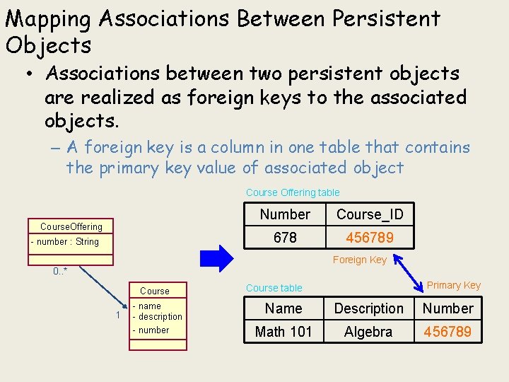 Mapping Associations Between Persistent Objects • Associations between two persistent objects are realized as Mapping Associations Between Persistent Objects • Associations between two persistent objects are realized as