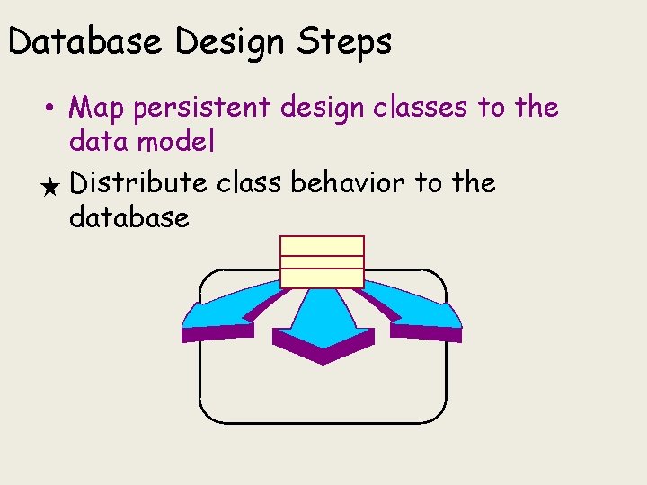 Database Design Steps • Map persistent design classes to the data model • Distribute Database Design Steps • Map persistent design classes to the data model • Distribute