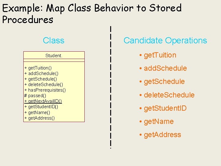 Example: Map Class Behavior to Stored Procedures Class Student. + get. Tuition() + add. Example: Map Class Behavior to Stored Procedures Class Student. + get. Tuition() + add.