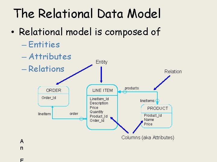 The Relational Data Model • Relational model is composed of – Entities – Attributes The Relational Data Model • Relational model is composed of – Entities – Attributes