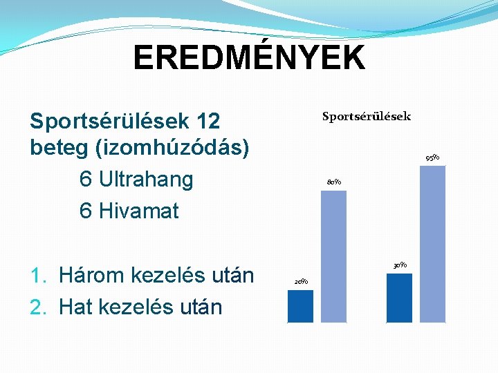 EREDMÉNYEK Sportsérülések 12 beteg (izomhúzódás) 6 Ultrahang 6 Hivamat 1. Három kezelés után 2.