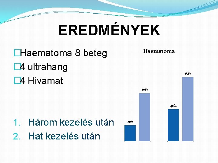 EREDMÉNYEK �Haematoma 8 beteg � 4 ultrahang � 4 Hivamat Haematoma 80% 60% 40%