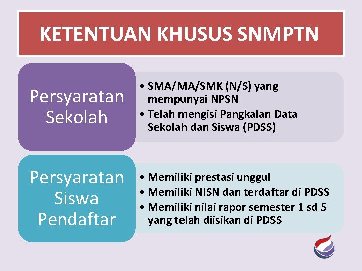 KETENTUAN KHUSUS SNMPTN Persyaratan Sekolah • SMA/MA/SMK (N/S) yang mempunyai NPSN • Telah mengisi