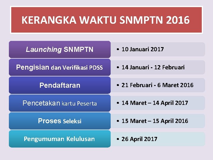 KERANGKA WAKTU SNMPTN 2016 Launching SNMPTN Pengisian dan Verifikasi PDSS Pendaftaran • 10 Januari