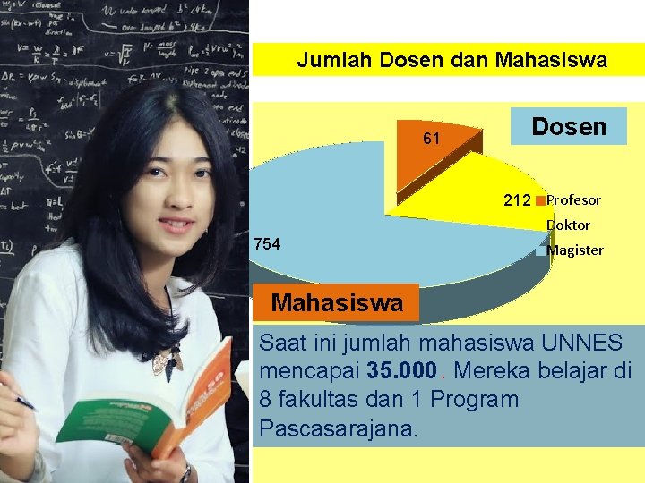 Jumlah Dosen dan Mahasiswa 61 Dosen 212 Profesor Doktor 754 Magister Mahasiswa Saat ini