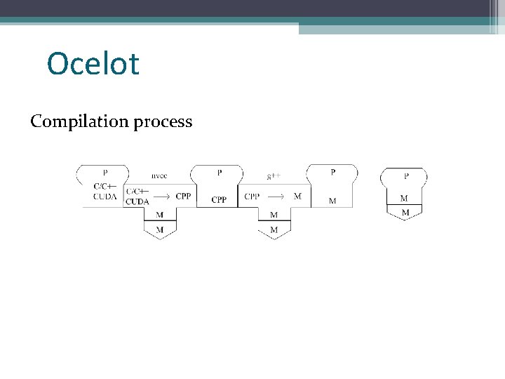 Ocelot Compilation process 