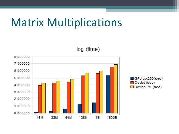 Matrix Multiplications 