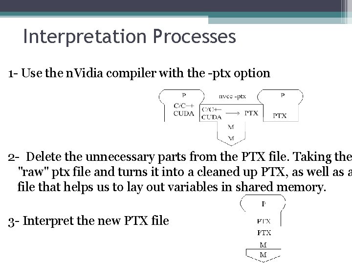 Interpretation Processes 1 - Use the n. Vidia compiler with the -ptx option 2