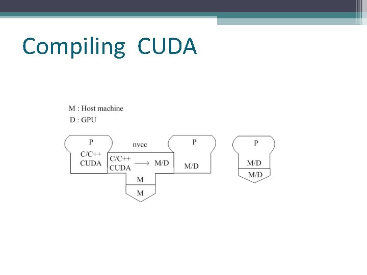 Compiling CUDA 