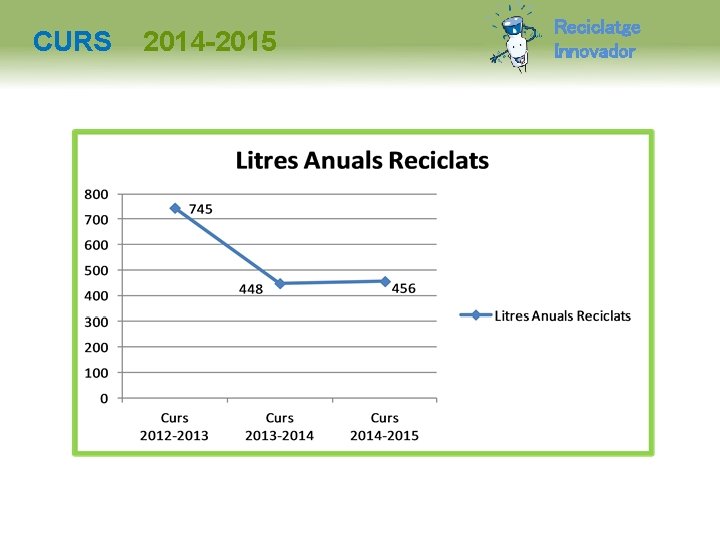 CURS 2014 -2015 Reciclatge Innovador 