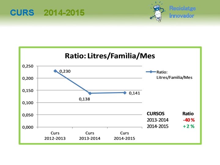 CURS 2014 -2015 Reciclatge Innovador 