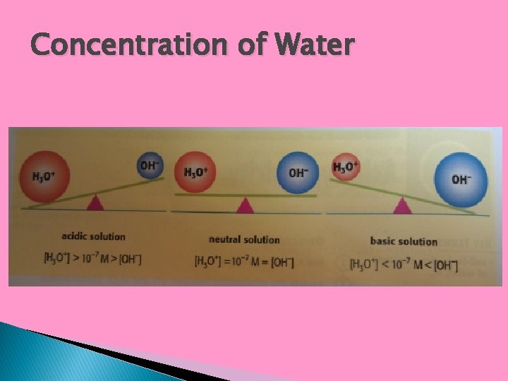 Concentration of Water 