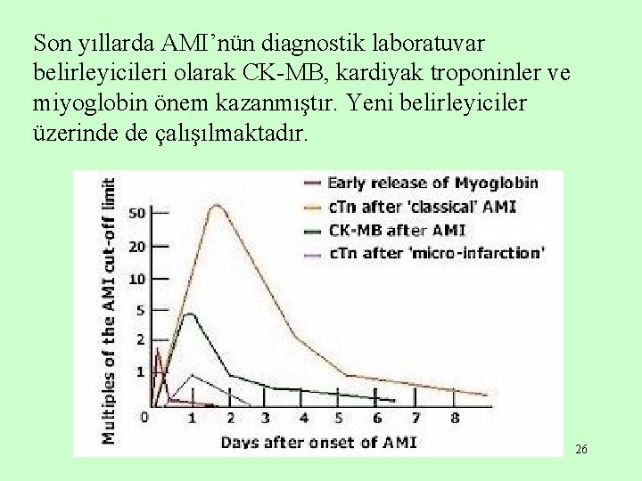 Son yıllarda AMI’nün diagnostik laboratuvar belirleyicileri olarak CK-MB, kardiyak troponinler ve miyoglobin önem kazanmıştır.