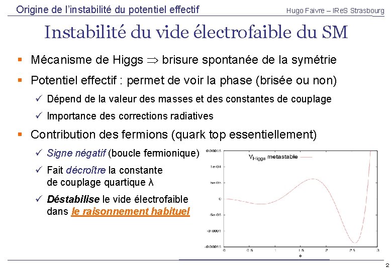 Origine de l’instabilité du potentiel effectif Hugo Faivre – IRe. S Strasbourg Instabilité du