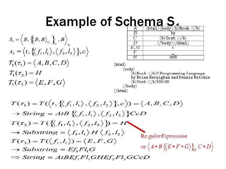 Example of Schema S 1 