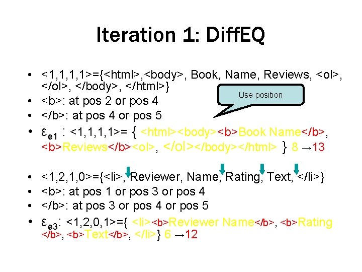 Iteration 1: Diff. EQ • <1, 1, 1, 1>={<html>, <body>, Book, Name, Reviews, <ol>,