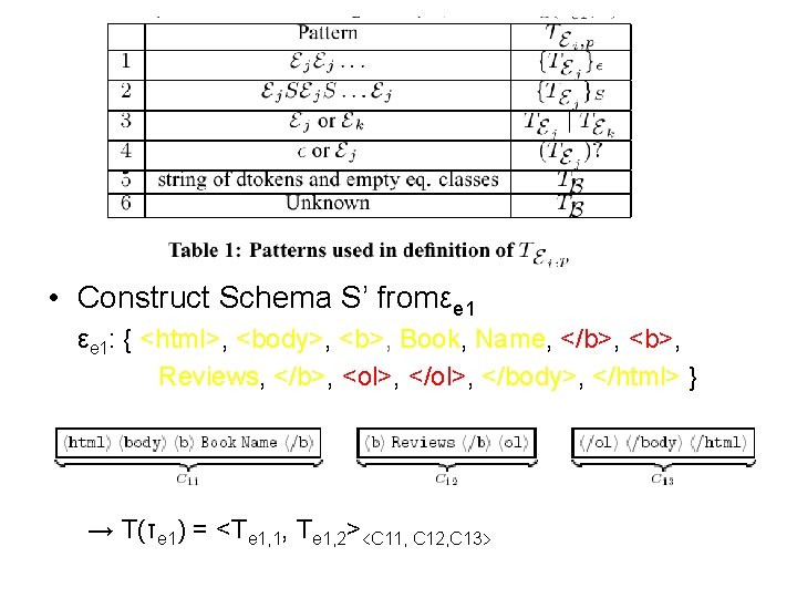  • Construct Schema S’ fromεe 1: { <html>, <body>, <b>, Book, Name, </b>,