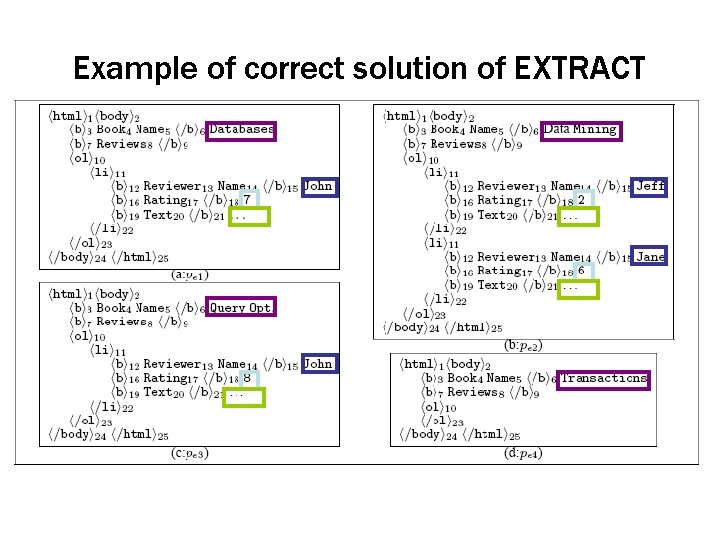 Example of correct solution of EXTRACT 