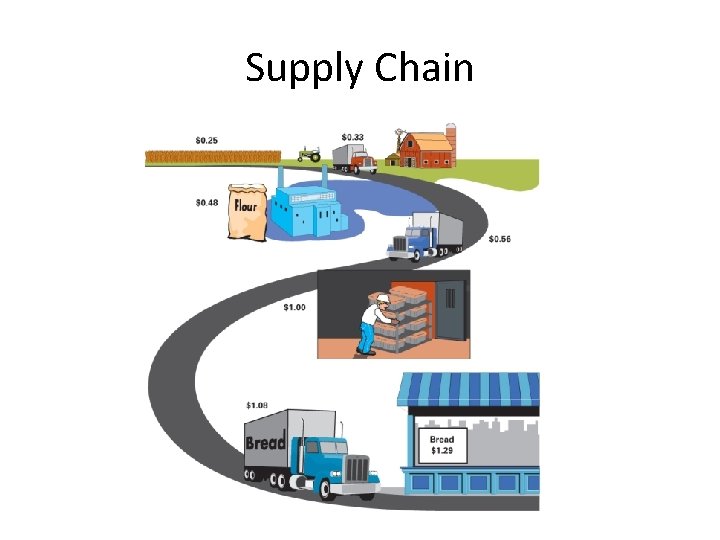 Supply Chain Supply Chain