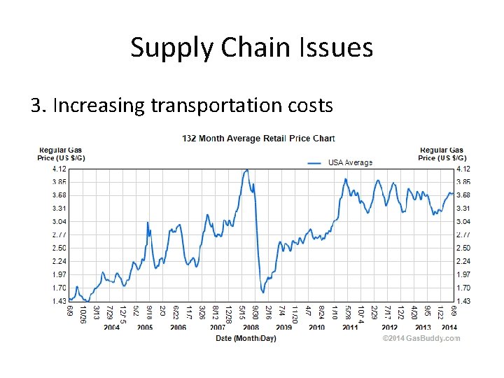 Supply Chain Issues 3. Increasing transportation costs Supply Chain Issues 3. Increasing transportation costs
