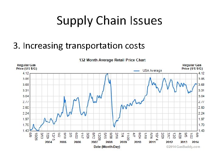 Supply Chain Issues 3. Increasing transportation costs 