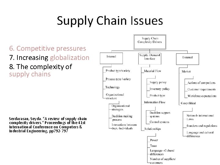 Supply Chain Issues 6. Competitive pressures 7. Increasing globalization 8. The complexity of supply