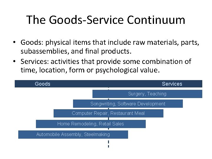 The Goods-Service Continuum • Goods: physical items that include raw materials, parts, subassemblies, and