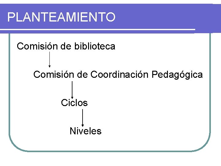 PLANTEAMIENTO Comisión de biblioteca Comisión de Coordinación Pedagógica Ciclos Niveles 