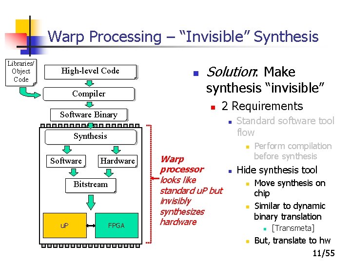 Warp Processing – “Invisible” Synthesis Libraries/ Object Code High-level Code Updated Binary High-Level Code