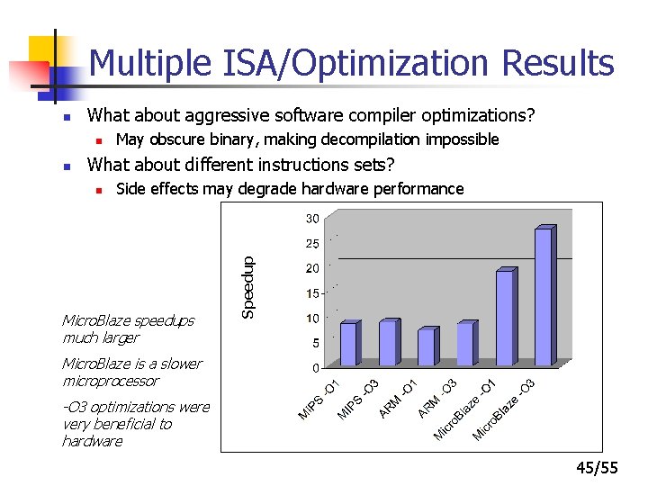 Multiple ISA/Optimization Results What about aggressive software compiler optimizations? n n May obscure binary,