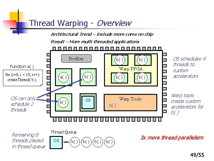 Thread Warping - Overview Architectural Trend – Include more cores on chip Result –