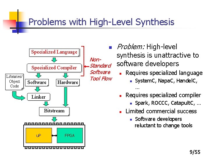 Problems with High-Level Synthesis Specialized High-level Code Updated Language Binary Specialized Synthesis Compiler Decompilation